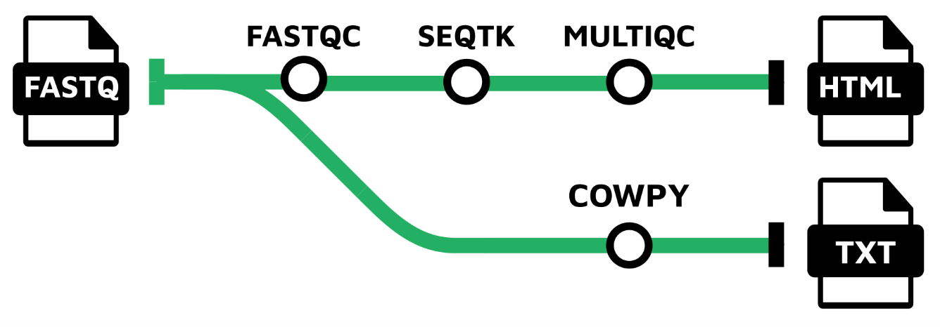 mappa della metropolitana della pipeline